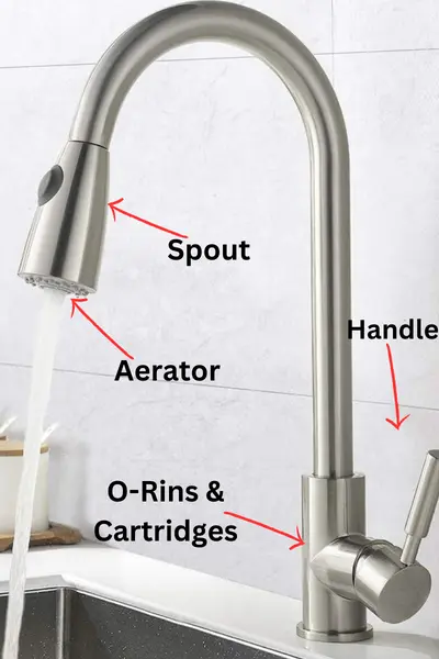 How Does a Single Handle Faucet Work?